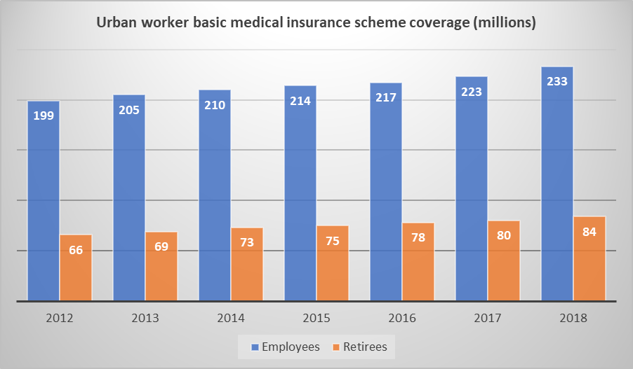 decent-healthcare-still-a-distant-dream-for-most-workers-in-china